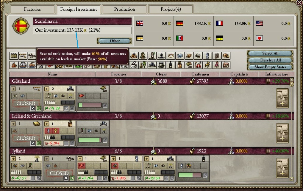 victoria 2 foreign investment